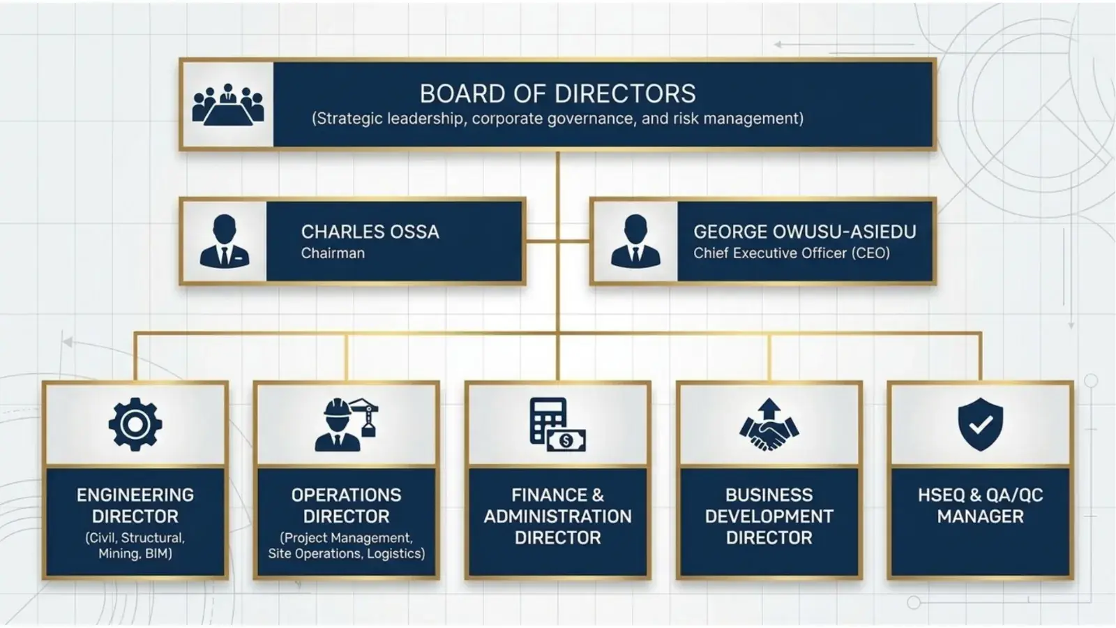 GWGL Board of Directors & Executive Leadership Infographic